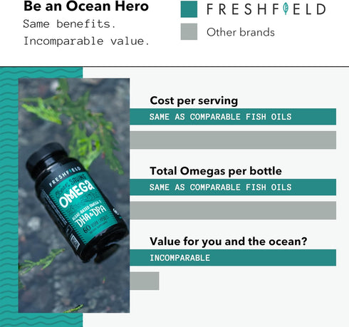 Ocean Saving Omega 3, Fish Oil Replacement, 2-Month Supply, Sustainably Sourced Algae Oil with Highest DHA