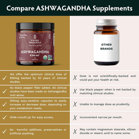TRIBE ORGANICS Ashwagandha KSM 66 - Pure Organic Root Powder Extract for Focus & Mood Support, 90 Capsules