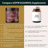 TRIBE ORGANICS Ashwagandha KSM 66 - Pure Organic Root Powder Extract for Focus & Mood Support, 90 Capsules
