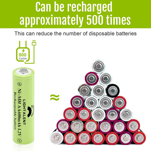 Ni-MH AA Rechargeable Batteries, High Capacity 1.2V Pre-Charged Double A Battery for Outdoor Solar Lights (12 Pack)