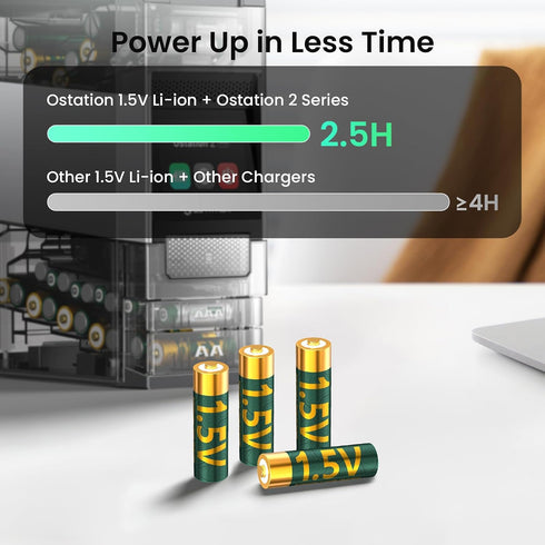 Ostation 8-Pack 1.5V 2100mAh 2.5-Hour 1,000+ 1.5V, AA Rechargeable Lithium Batteries, High-Capacity Batteries, Smart