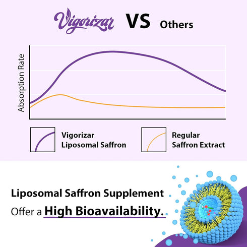 Liposomal Saffron Supplements - 100% Pure Saffron Extract 88.5 mg, Better Bioavailability - 60 Veggie Capsules, Made in USA