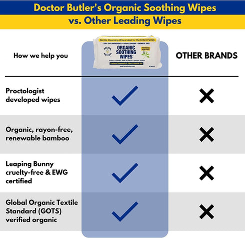 Doctor Butler's Soothing Wipes, All-Purpose Wet Wipes for Sensitive Skin, 1 Pack – 60 Count