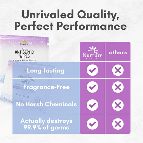 XL Individually Wrapped Nurture Antibacterial Body & Hand Wipes | Alcohol-Free Antiseptic Wet Disinfecting Towelettes