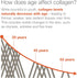 Advanced Collagen
