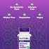 Natrol Melatonin 10mg, Strawberry-Flavored Sleep Support Supplement, 60 Fast-Dissolve Tablets