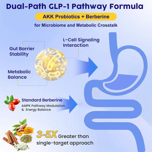 Yooaseital GLP-1, GLP-1 1 Gummies GLP1 lmmune, 90 Gummies Supplement for Women & Men, Natural GLP with Berberine
