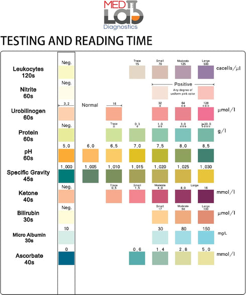 10 Parameter Urine Test Strips for Urinalysis(150 Cnt) in Sealed Pouches. Tests for Ketosis, pH, Protein, UTI, Kidney and Liver Function