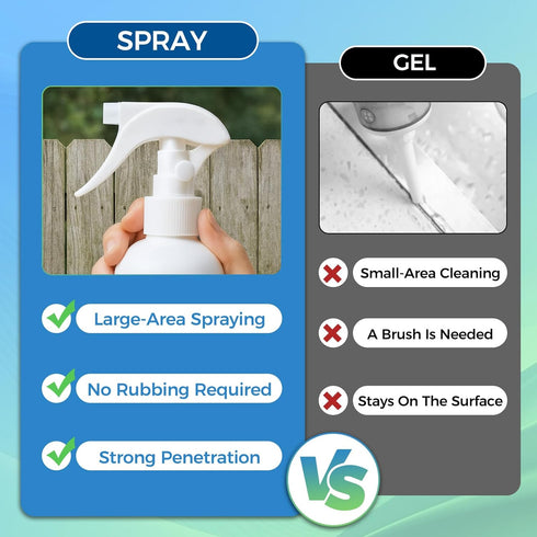 Multipurpose Wall Cleaner Spray Mold Stain Cleaner for Home Surfaces Bathrooms, Kitchens, Showers, Basements & Outdoor