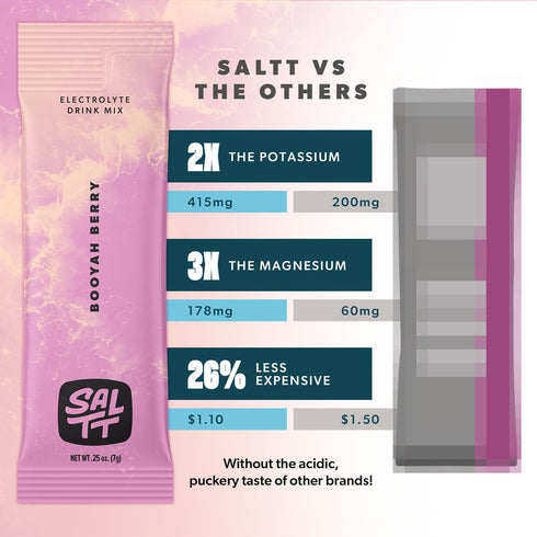 SALTT Electrolytes Powder Flavored Drink Mix, Booyah Berry, 30 Hydration Packets, Zero Sugar & Gluten Free