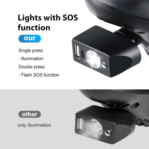Accessories,3 Electric Wheelchair Led Light Power Wheelchair Pin XLR Head High Brightness Adjustable Angle, Night