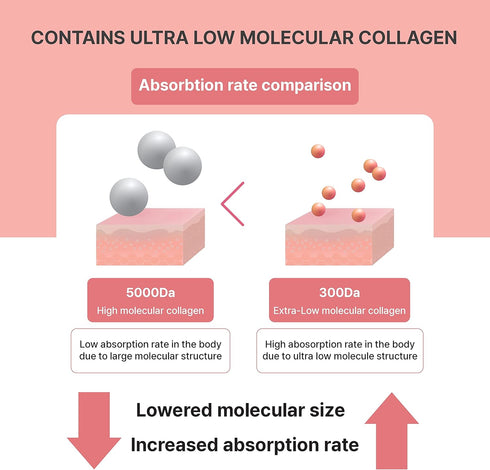 Rg+ Pomegranate Collagen Jelly (20gx14stick), Anti-Ageing Korean-Beauty, 360DA Marine Collagen + Vitamin C&E
