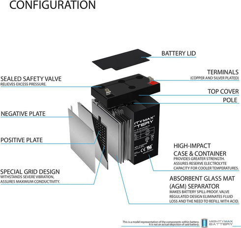 Mighty Max Battery 12V 2.9AH F1 450 SLA Replacement Battery Compatible with Invacare Reliant Patient Lift