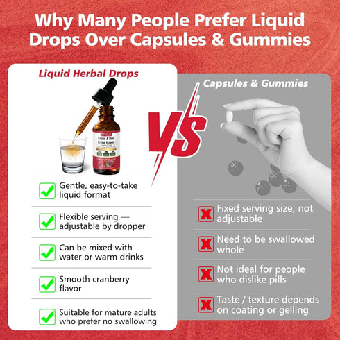 Tyrnixel 20:1, 60 mL Kidney Cleanse & Liver Support Liquid Drops with Cranberry Chanca Piedra & Milk Thistle, Herbal