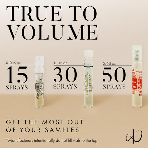 Perfume Sampler Set for Women - 8 Designer Fragrance Brands