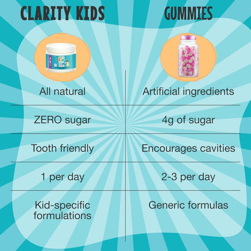Clarity Kids Super Calm, Magnesium Chewable Vitamin for Comfort Focus and Relaxation, 30 Piece