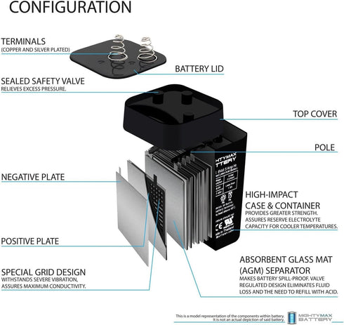 ML5-6S 6 Volt 5 AH, Spring S2 Terminal, Rechargeable SLA AGM Battery