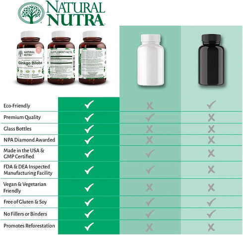 Natural Nutra Ginkgo Biloba Capsules, 60 Count, Vegan, Gluten Free, Improves Brain Function and Circulation