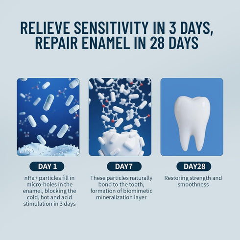 Okreteres 7.5% Recommended Nano Hydroxyapatite Toothpaste (Fluoride-Free), Remineralizing & Enamel Protection, Dentist