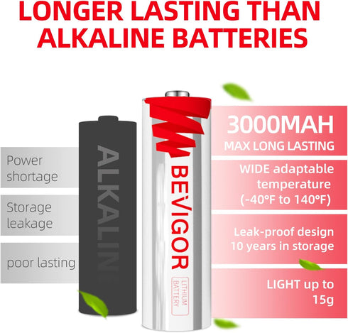 Lithium AA Batteries 4 Pack, Long Lasting 1.5V 3000mAh AA Battery, 20-Year Shelf Life Lithium Batteries?Non-Rechargeable?