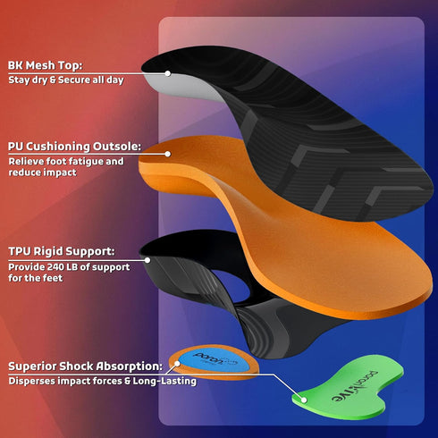 StepTastic 240+ LBS 1 M6.5-7.5/W7.5-8.5) Heavy Duty Support Insoles for Men Women, Orthotic Insert for Plantar