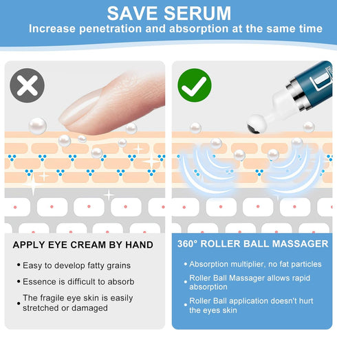 Caffeine Eye Cream for Dark Circles, Daily Eye Serum for Under Eye Puffiness, Morning Skincare