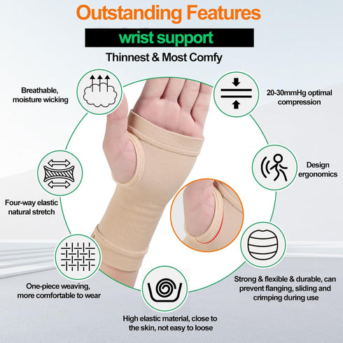 MGANG Wrist Support Sleeves, 1 Pair Compression Gloves for Unisex, 20-30 mmHg for Carpal Tunnel Pain Relief