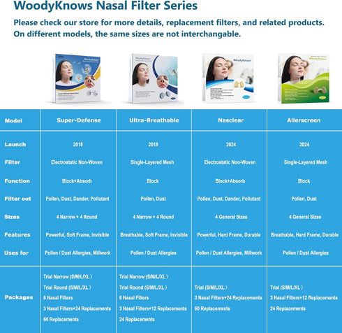 WoodyKnows Super-Defense Nasal Filters for Seasonal Allergies, Pollution Aid, 6 Pack, Round, S