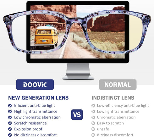 DOOViC 4 Pack Computer Reading Glasses - Blue Light Blocking Anti Eyestrain Stylish Readers for Women 2.50 Strength