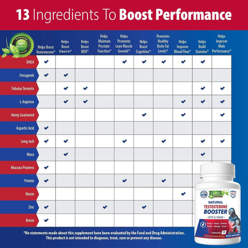 Testosterone Booster for Men, Total Male Test Supplement, Keto Vegan, 90 Caps with Tongkat Ali, Horney Goat Weed,