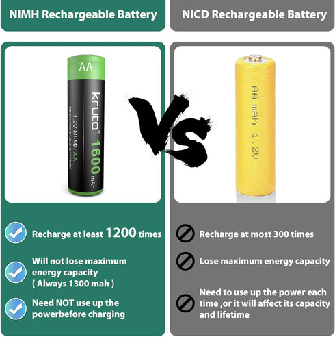 Solar Lights Batteries AA 1600mAh High Capacity 1.2V Ni-MH Rechargeable for Outdoor Solar Lights