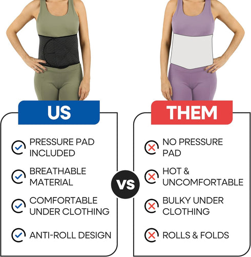 Hernia Belt for Men or Women, C Section Belly Binder & Abdominal Binder for Post Surgery, Pregnancy Tummy Tuck,