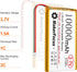 MakerFocus 3.7V LiPo Battery 10000mAh Lithium Rechargeable with Integrated Protective Board for Raspberry Pi