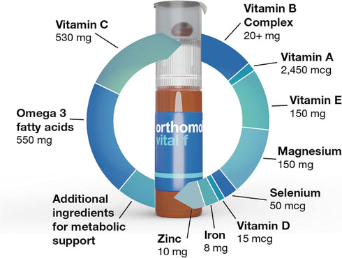 Orthomol Vital F Vial - Women's Multivitamin, 7-Day Supply with Vitamins A, B, C, D, E, K, Calcium, Iodine, Omega-3