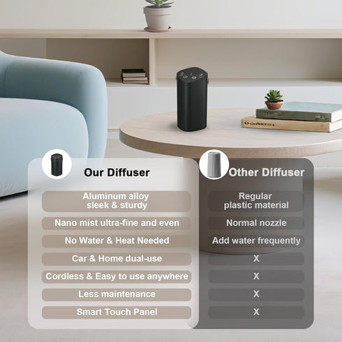 Waterless Essential Oil Diffuser with Handle, Scent Diffuser for Car Home Office Bathroom with Timer, Small