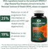 Vision Support 60 Capsules, Ophthalmologist-Formulated, Plant-Based, Vegan and Non-GMO