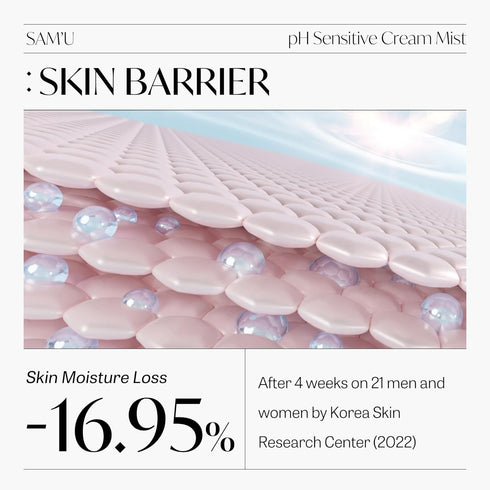 SAM’U PH Sensitive Cream Mist | Daily Face Moisturizer for Men & Women | Hydrating Spray for Makeup Fixer