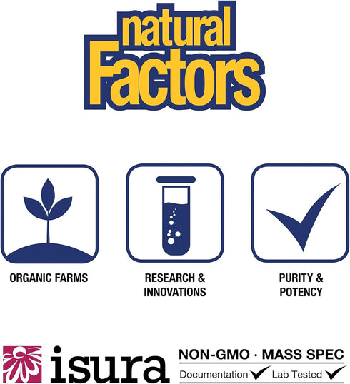 Natural Factors Lutein 20mg, 60 Soft Gels, Antioxidant for Eye Health