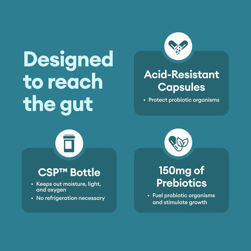Physician's CHOICE Beginner Probiotics | 15 Billion CFU | 6 Diverse Strains & Organic Prebiotics, Designed for Overall