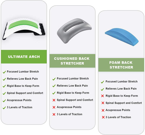 M PAIN MANAGEMENT TECHNOLOGIES Back Stretcher for Lower Back Pain by Ultimate Arch - Spinal Traction Device for Back