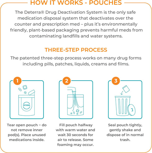 Deterra-LP Drug Deactivation and Medication Disposal System - Safe Pill and Liquid Destroyer, Plant-Based Large Pouch