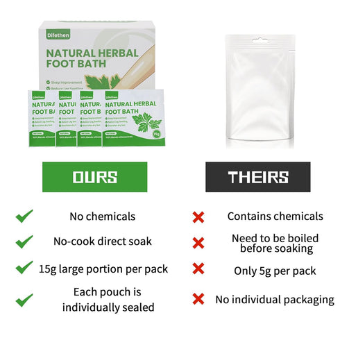 Natural Mugwort/Wormwood Herbal Foot Soak, Lymphatic Ginger Foot Bath Bag, 15g/PCS (16PCS) for Foot Care