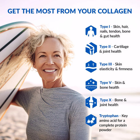 BioTrust Collagen Powder with Turmeric – 5 Types (I, II, III, V, X) – Hydrolyzed Protein for Women & Men (Golden Milk)