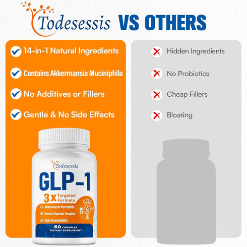 Todesessis GLP-1 3X GLP-1 GLP1 60 Supplement for Women, Targeted Formula, Gentle on the Stomach, with Akkermansia