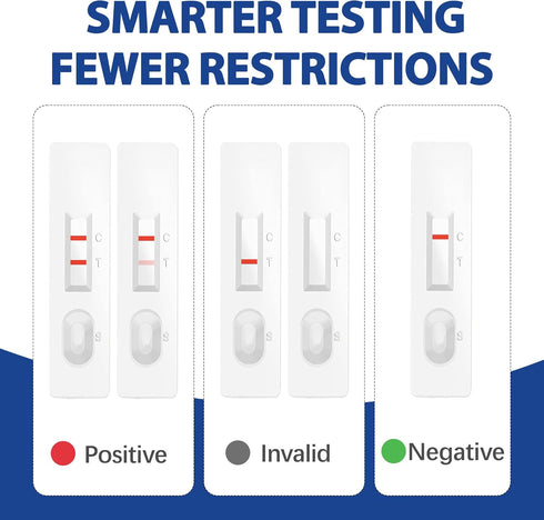 Sophbabio Immunochemical 2 Pack Colorectal Diseases Test at-Home Fecal Occult Blood (iFOB) Colon Screening Test Kit
