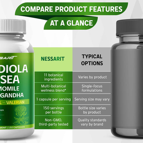 NESSARIT 11-in-1 150 Count RHODIOLA ROSEA Supplement- Natural Blend with Chamomile L-Theanine Ashwagandha Holy Basil