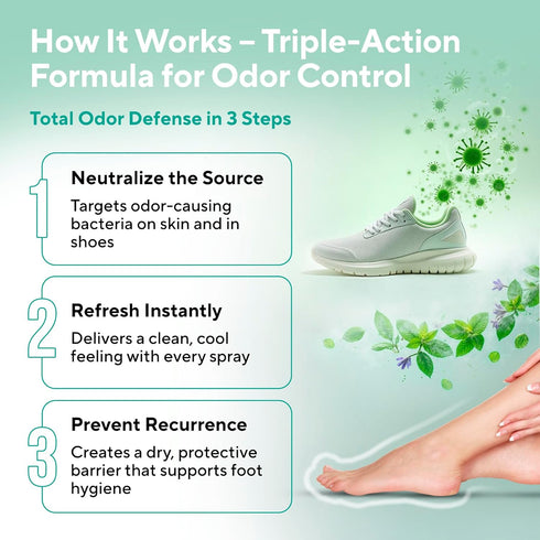 Lavinso Athletes Foot Care Spray with Tea Tree Oil Shoe Deodorizer & Foot Odor Eliminator for Smelly Feet Deodorant