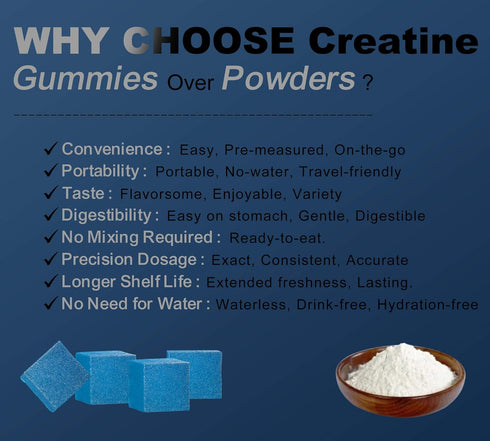 Creatine Monohydrate Gummies for Men & Women: Sugar Free & Vegan Formula with L-Taurine & Vitamin B12