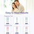 MomMed 15 5 (20 Count (Pack 1)) Ovulation Test Strips and Pregnancy Test Strips Combo Kit,Pregnancy Tests and Ovulation