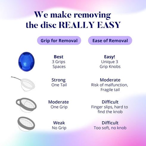Menstrual Disc Reusable, Silicone Menstrual Disc, Comfortable Period Disc, Easy to Use & Extract, Simple to Clean